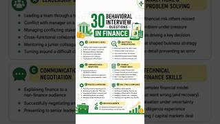 Finance Behavioral Interview Questions | Free PDF