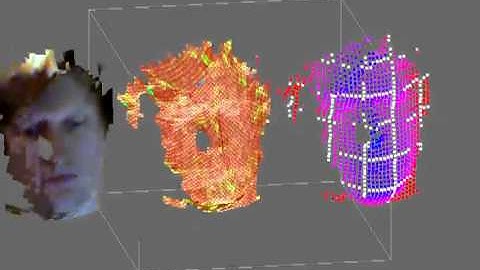 Kinect Face Tracking