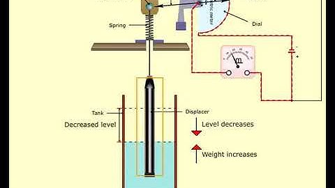 Spring Balance Displacer Liquid Level Indicator