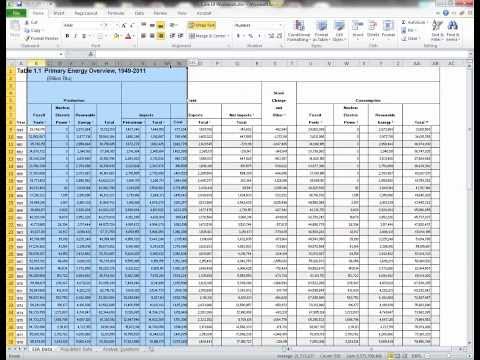 Prepare your EIA Data for Analysis