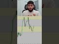 COOKING UP FOR TONIGHT!!! #forex #trading