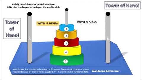 Tower of Hanoi | Five Rings |Disks Solution