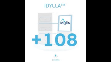 The expansion of Idylla™ minilabs continued to grow.