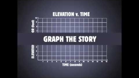 Module01 Lesson01 Homework Video