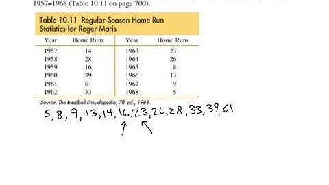 Honors Precalculus - 10.3a Statistics (Numerical) Part *