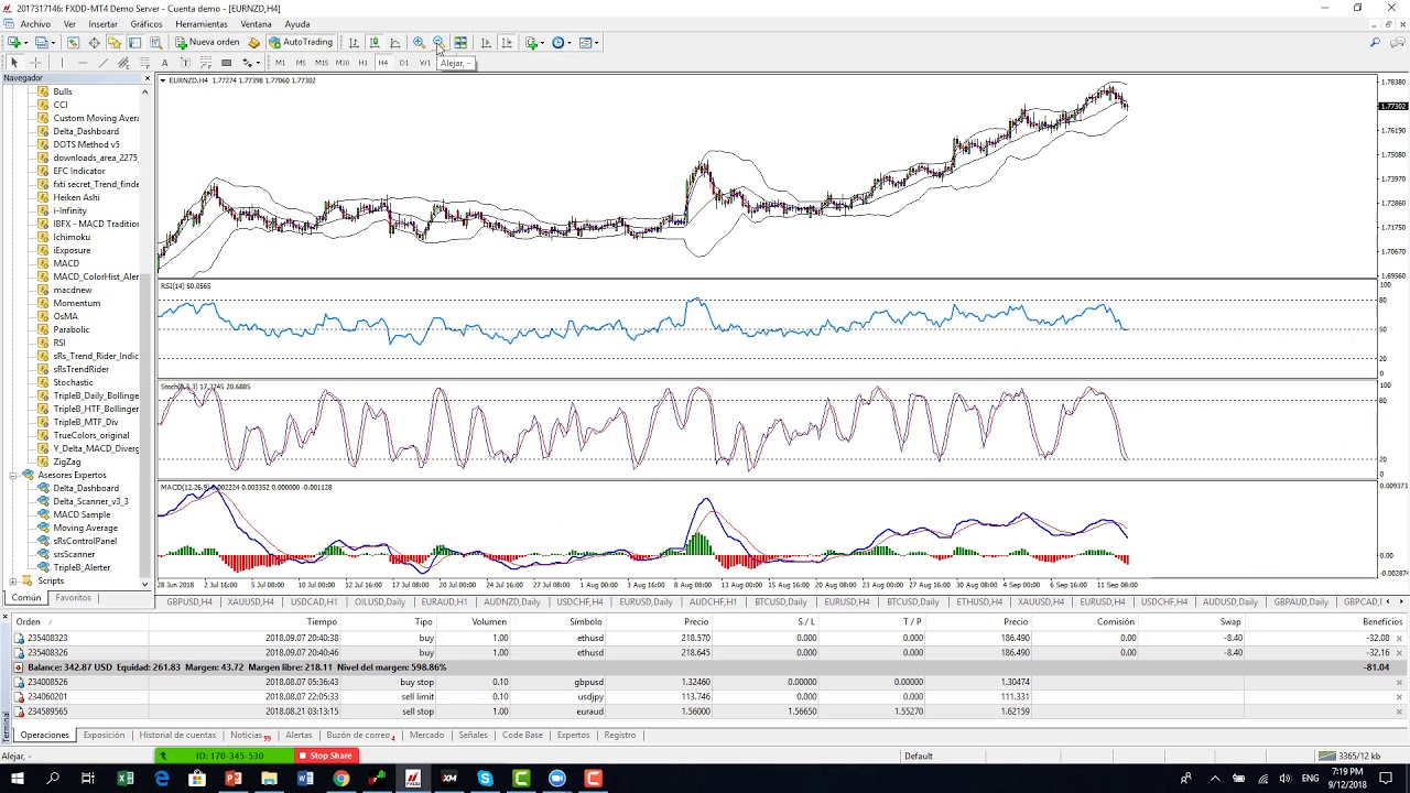Alertas forex