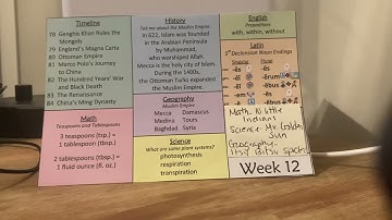 CC Cycle 1 Week 12 Memory Work