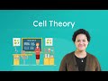 Biology and Cell Theory Quiz