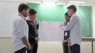 Solid Geometry || Mindmap Activity || Enginnering Mathematics