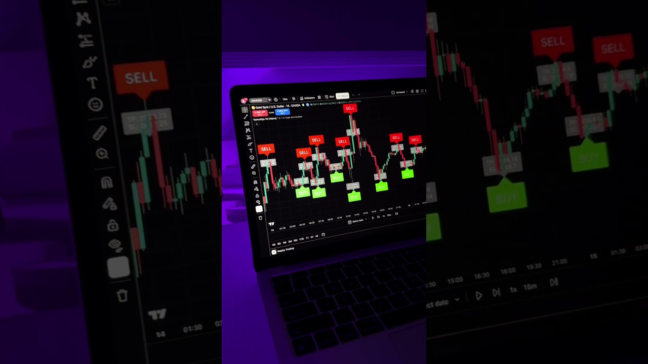 Wild flex with @RileyTrads 🔥#stocks #trading #tradingview #notfinancialadvice
