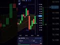 Quotex best Strategy......#quotextrading #short #shortsvideo #trader #trading