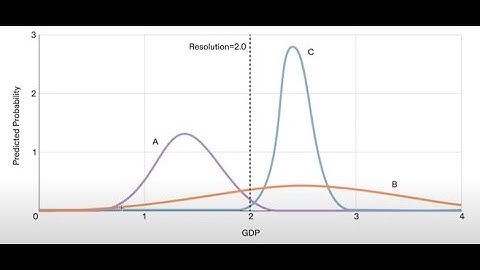 Introducing The New Metaculus Tournament Scoring System
