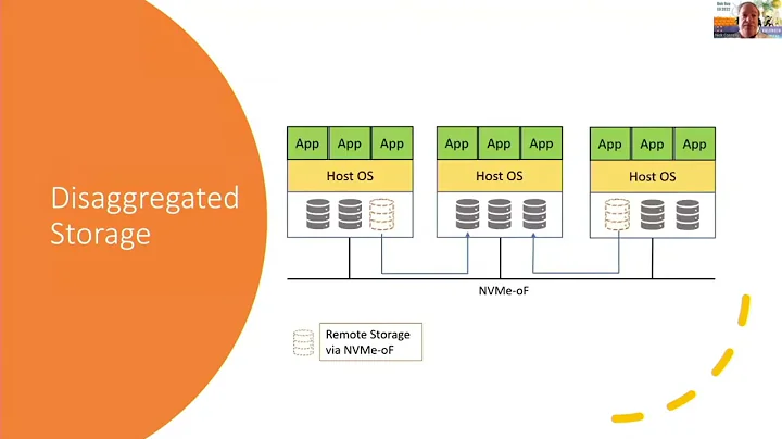 Disaggregated Container Attached Storage - Yet Ano...