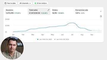 How I made $1.5M with google ads dropshipping [FULL CASE STUDY]