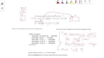 CIE 9618 AS Level: Describe a Linked List and Queue (and stack)