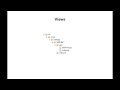 Introduction to Spring MVC Request - Programming Standards