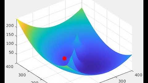 Artificial Potential Field Matlab