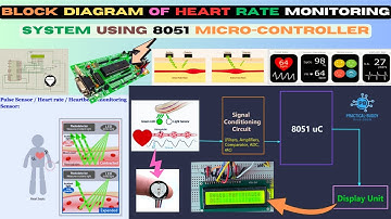 Heart Rate Monitoring System using 8051 Microcontroller Block Diagram | #8051 #heartratemonitor #uc