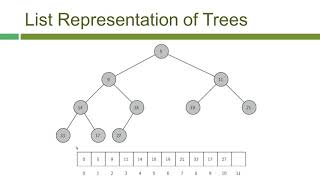 112 Binary Heap Implementation