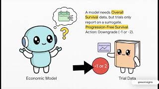 The GRADE Approach Explained | Understanding Evidence Quality in HEOR &amp; HTA