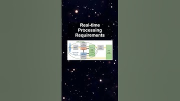 Real-time Processing Requirements #ai #artificialintelligence #machinelearning #aiagent Realtime