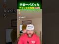 宇宙一バズったアフレコの瞬間TOP 5