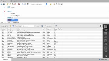 MySQL Practice: COUNT, WHERE, and ORDER BY
