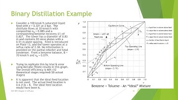Design 1 Binary Distillation Trends