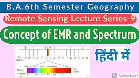 Electromagnetic radiation EMR l Electromagnetic Spectrum