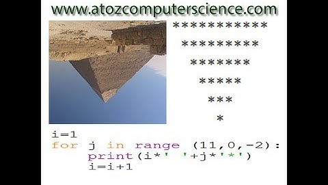 Inverted pyramid of asterisks program in Python!