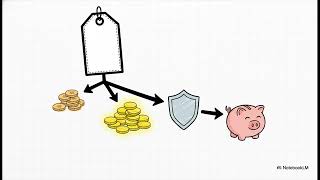 CVP Analysis