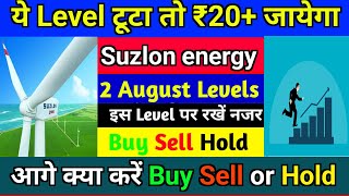 suzlon energy latest news | suzlon tomorrow target | suzlon energy | suzlon news today | suzlon