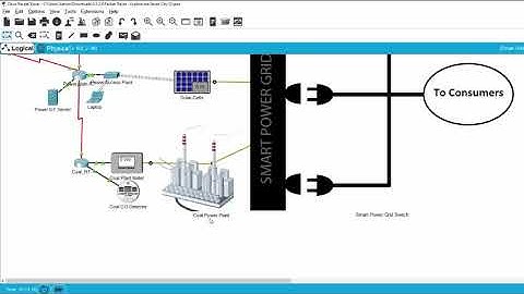 Smart city and smart grid