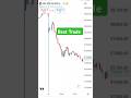 Last week best Trades. ..#shorts #optiontradingbasicsintamil #optiontrading