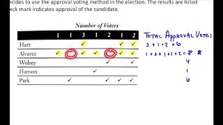 DM 2.04-Approval Voting Method