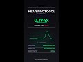 NEAR PROTOCOL Spikes: 0.174x Volume-to-MCap