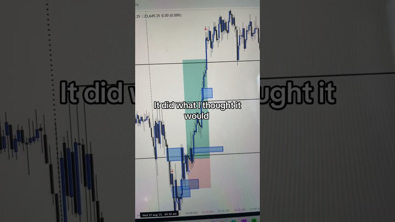 Today I made $605 with NQ futures 