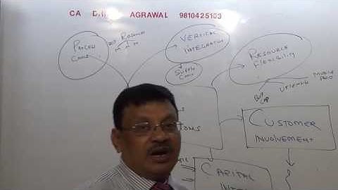 ICMA OPERATIONAL MANAGEMENT PART 6