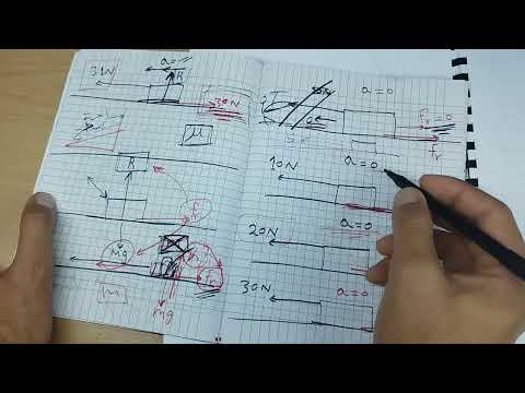 ميكانيكا ثالثة ثانوي الباب الثاني قوة الإحتكاك الجزء 2