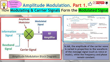 Amplitude Modulation #1. How Modulating (Data) & Carrier Signal Combine to Form Modulated Signal.