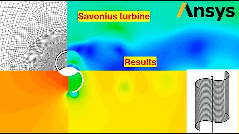 [CFD] Savonius Wind Turbine by Dynamic Mesh