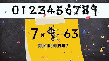 Multiplication Touch Points- Math Tutorial 0-9