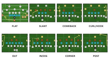 Every Football Receiver Route Explained In 17 Minutes (Core Route Tree)