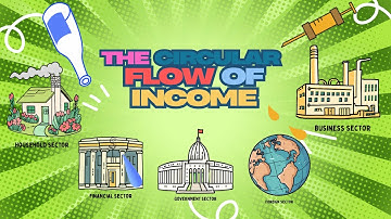 The Circular Flow of Income Model Explained | Economics for High School Students (Australia)
