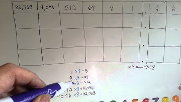 What are Base 8 Place Values