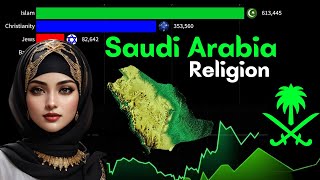 Religion Saudi Arabia: 1800-2024