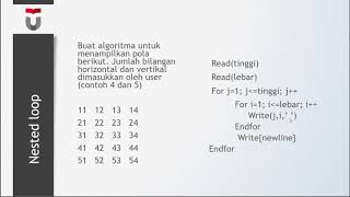ALPRO PB 8 PERULANGAN BERSARANG: STUDI KASUS PERULANGAN BERSARANG