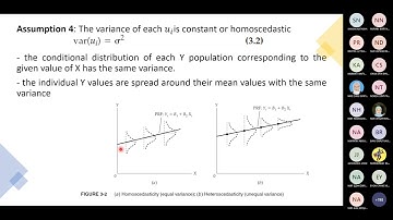 Simple linear regression: Hypothesis testing