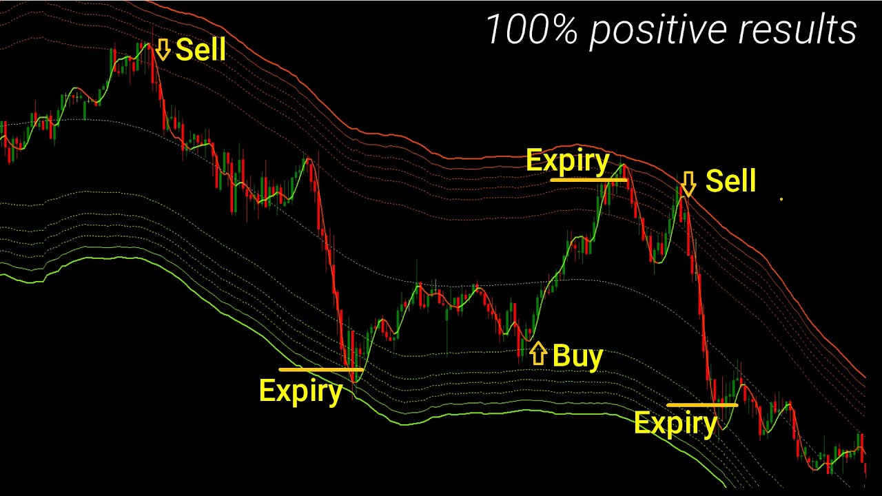 Momentum Trend Following Trading System Mt4 Indicators Buy Sell