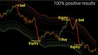 Momentum Trend Following Trading System Mt4 Indicators Buy Sell Signals Free Download
